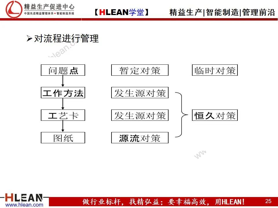 「精益学堂」全面质量管理教材<上篇>