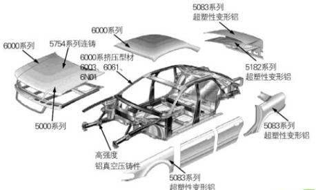 铝合金常用焊接方法值得一看