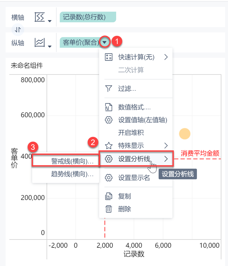 資料分析初學者必備！5分鐘搭建波士頓矩陣模型，一學就會