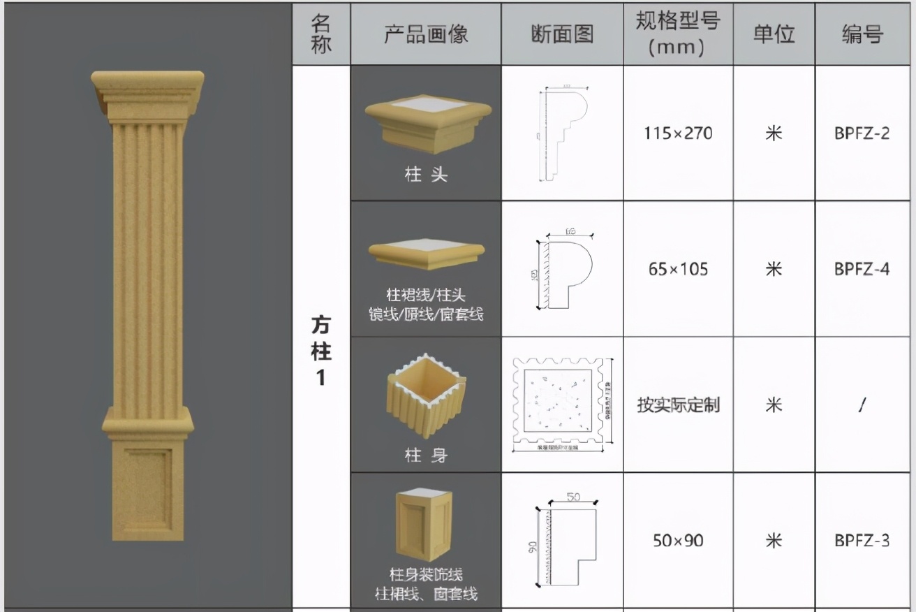 Luxuriant country builds a house oneself, how much does adornment Rome column know