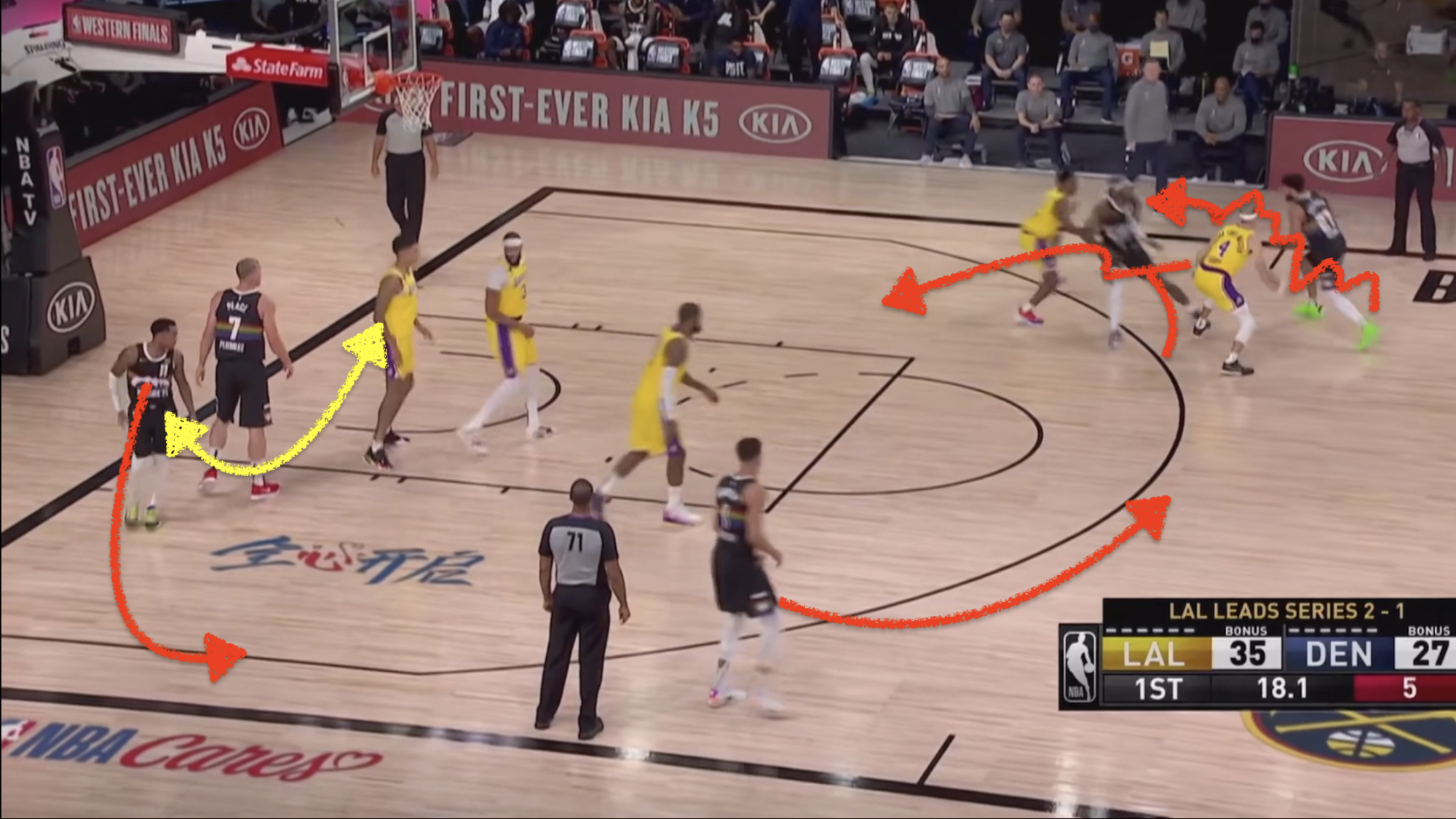 隆多提前看穿金塊進攻戰術，指揮完庫茲馬跑位後抄截穆雷打成快攻