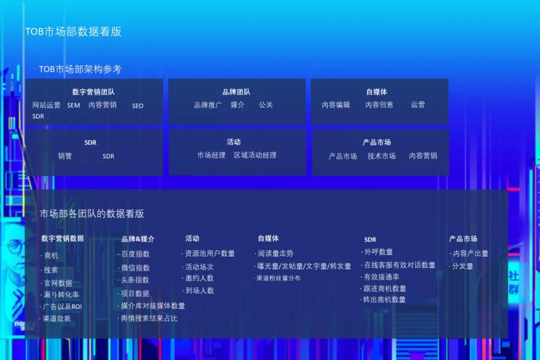 数字营销实战（数据篇）