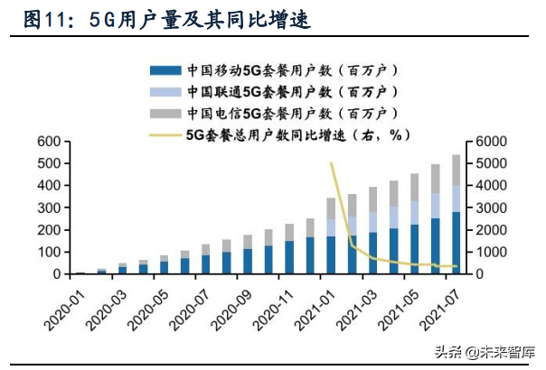 新兴产业景气跟踪及比较研究