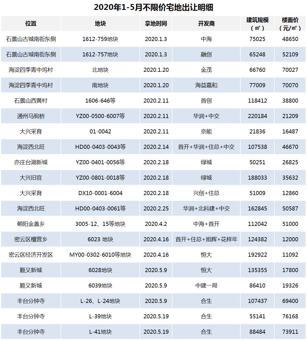 你还在犹豫？！北京买房最看重“地段”的人都