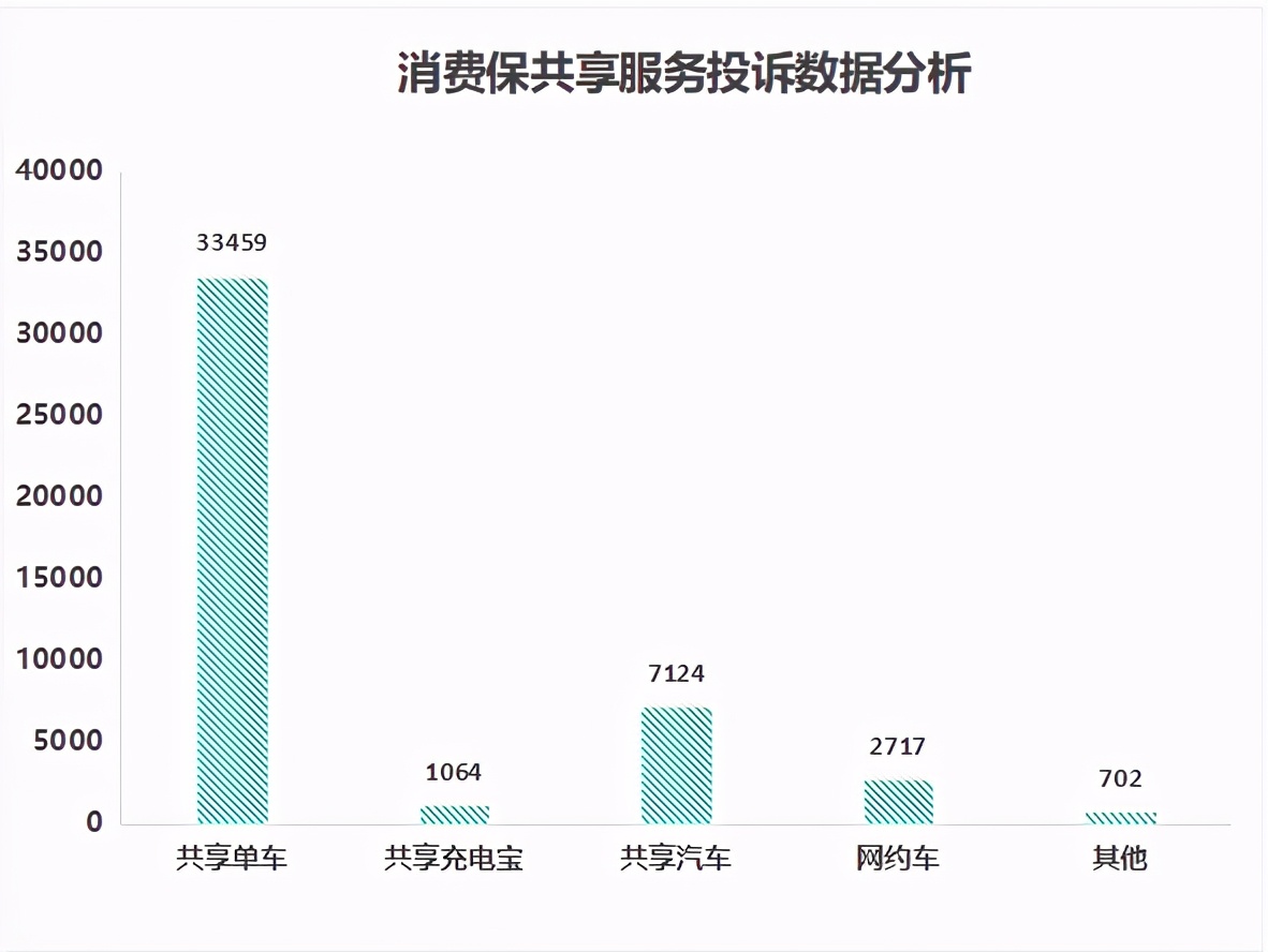 共享单车1小时6.5元，比公交还贵！吓得我赶紧快蹬了两脚…