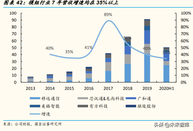 物联网模组行业深度报告：看空间，看格局，看估值