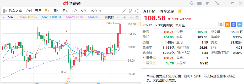 去年最高飙涨达360%！哪家二次赴港上市的中概股潜力最大？