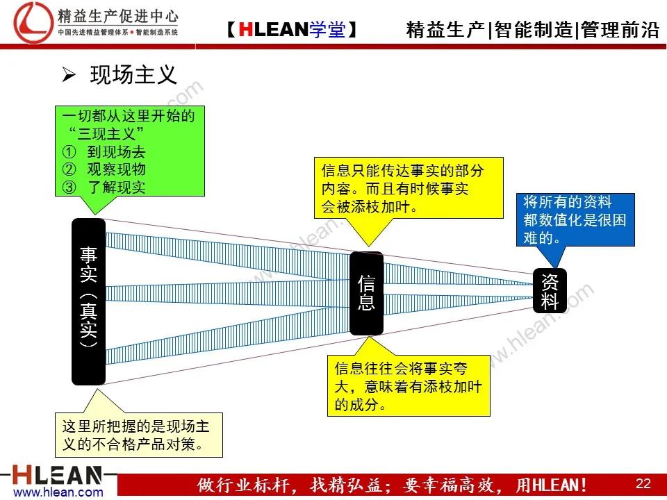 「精益学堂」TPS—丰田生产方式系列课程（四）