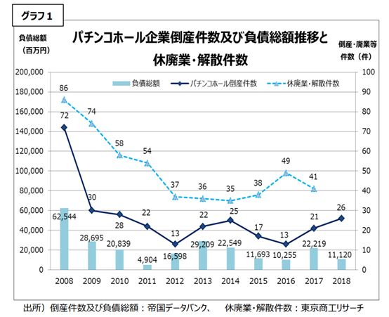 給賭博機做動畫，是門好生意嗎？日本人玩柏青哥一年花13.5千億元