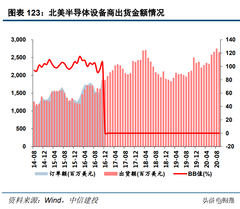 电子行业深度报告：半导体行业景气度复苏，顺周期行业迎来反转