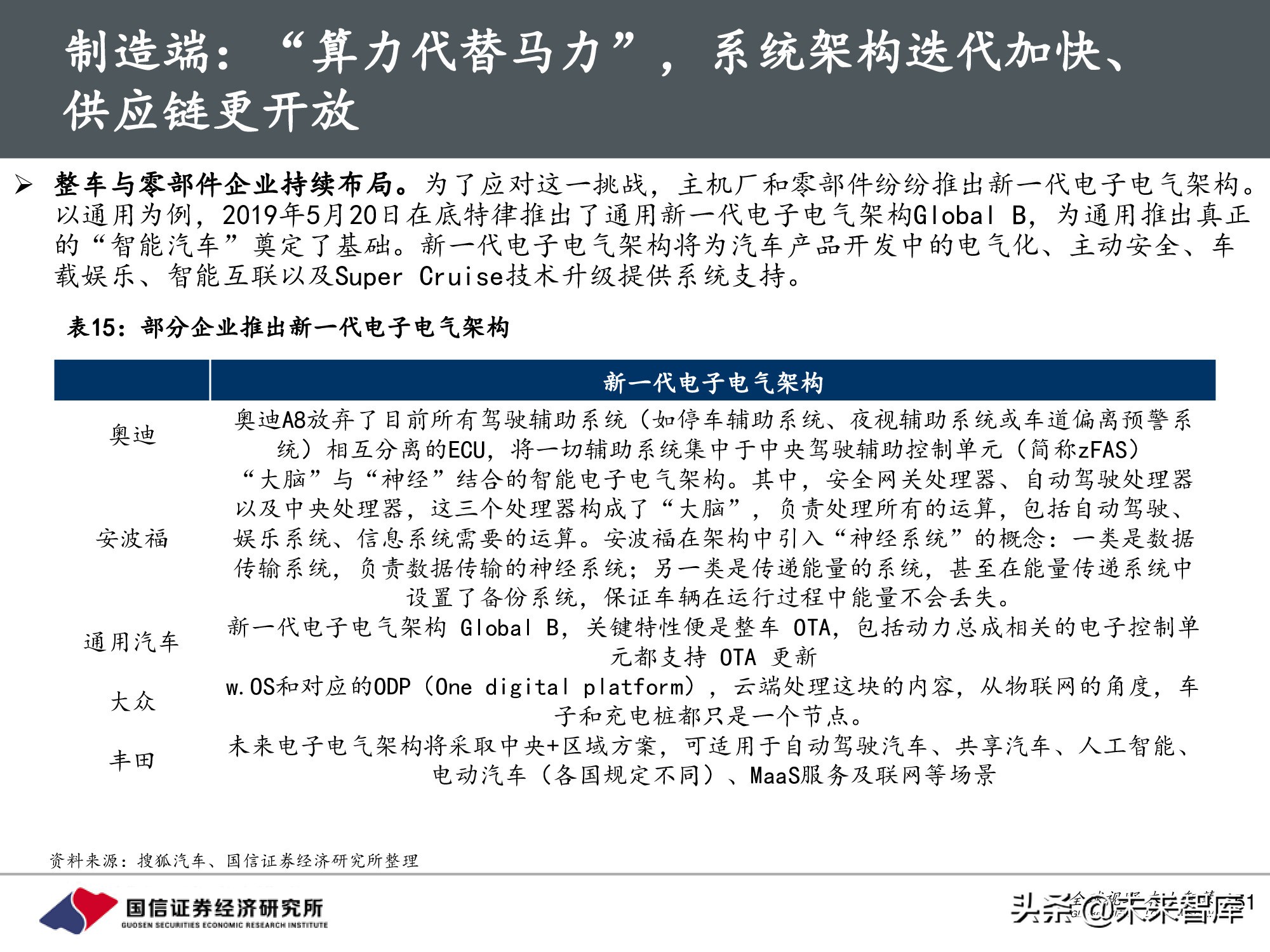 汽车行业前瞻研究：智能汽车时代，商业模式有何变化？