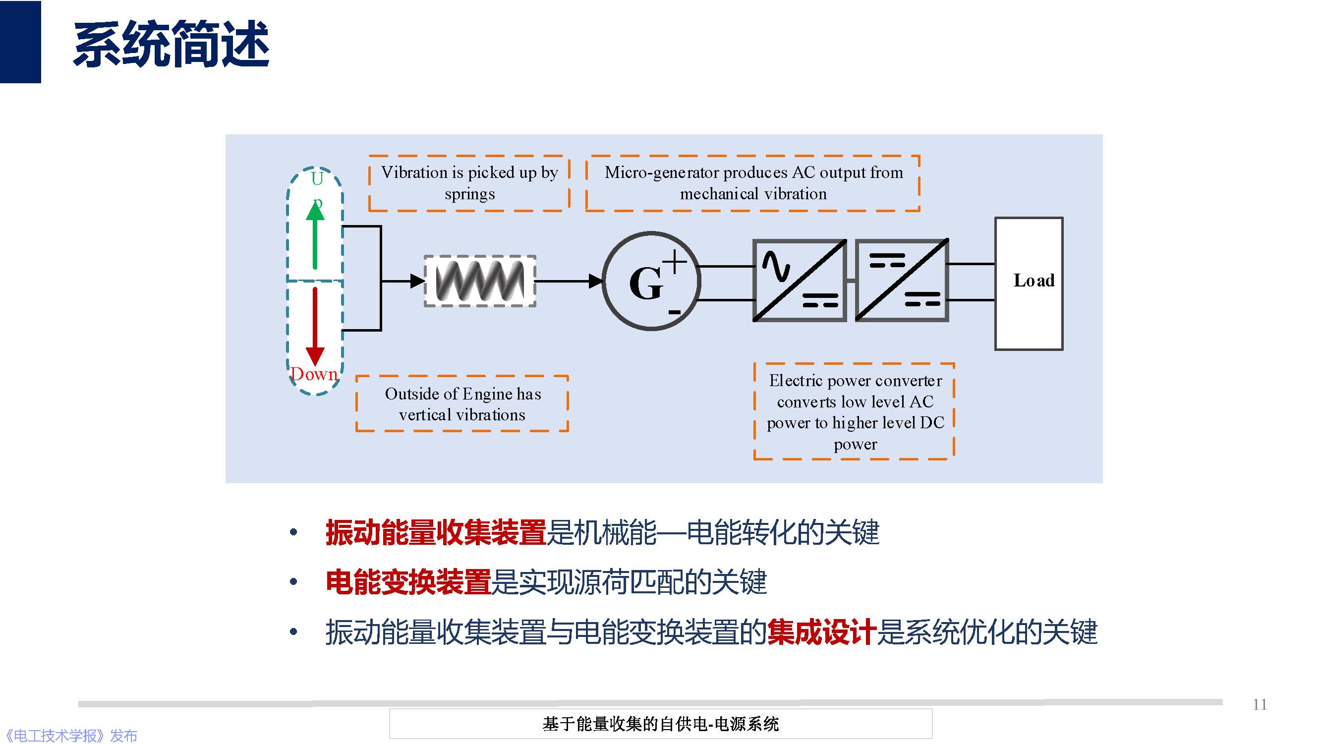 华中科技大学彭晗教授：基于能量收集的自供电电源技术