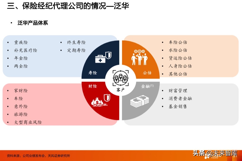 保险行业投资策略：寿险行业的新赛道与传统公司的破局