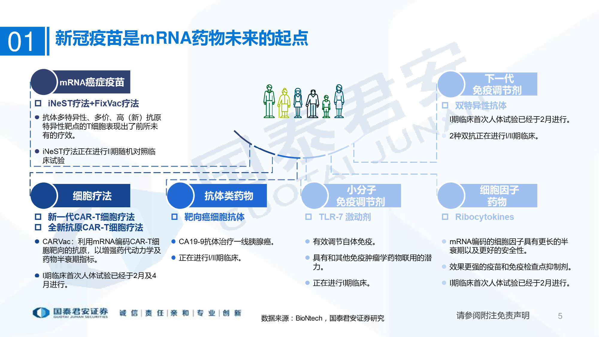 医药行业专题报告：mRNA供应链或迎爆发