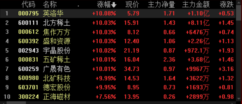 誰讓你關鍵時刻慫了呢？ 科技不能慫，芯片不能慫，中國破壁人
