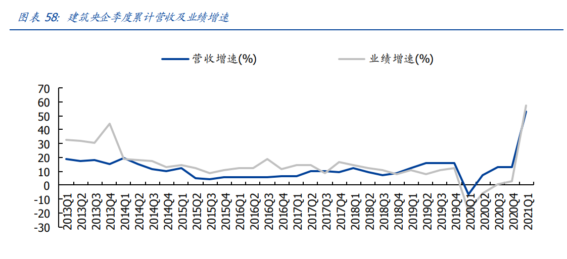 建筑装饰行业研究：把握转型升级大势，掘金万亿变革新机