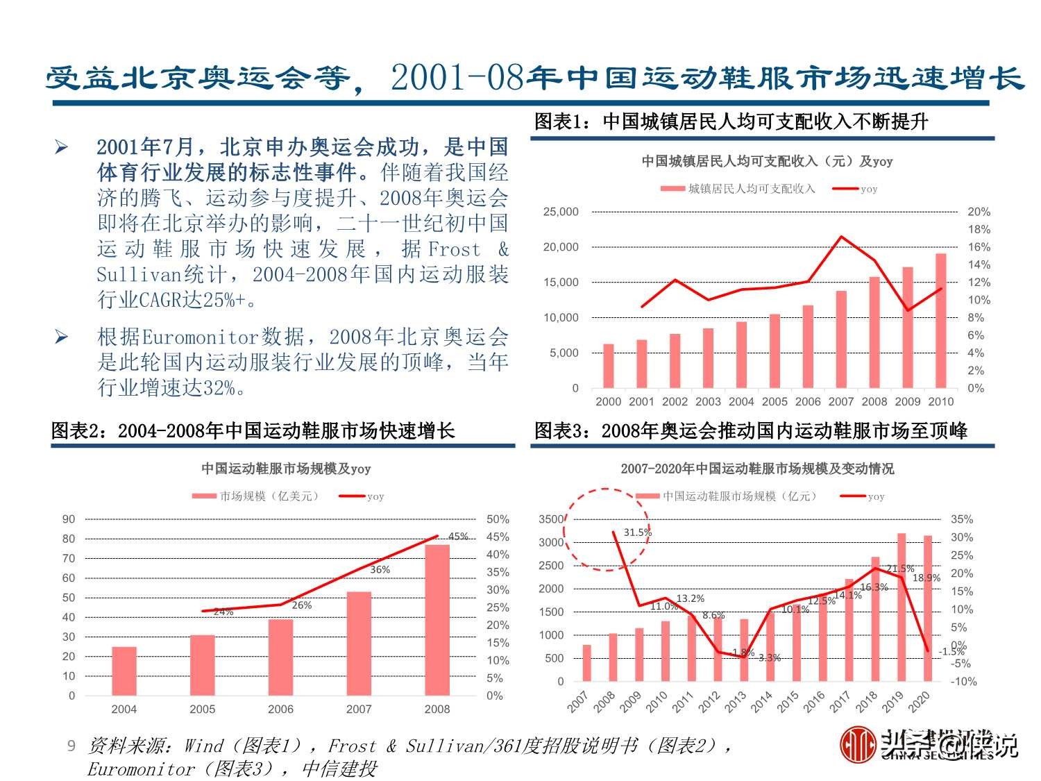 李宁深度研究：国潮崛起，品牌焕新