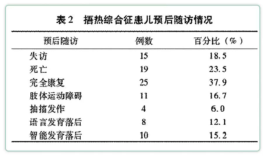 冬天，娃穿了睡袋还盖被子吗？安全不生病的穿衣盖被指南在这
