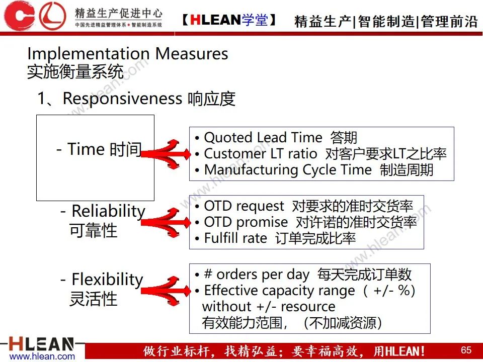 「精益学堂」敏捷生产计划与排程管理（下篇）