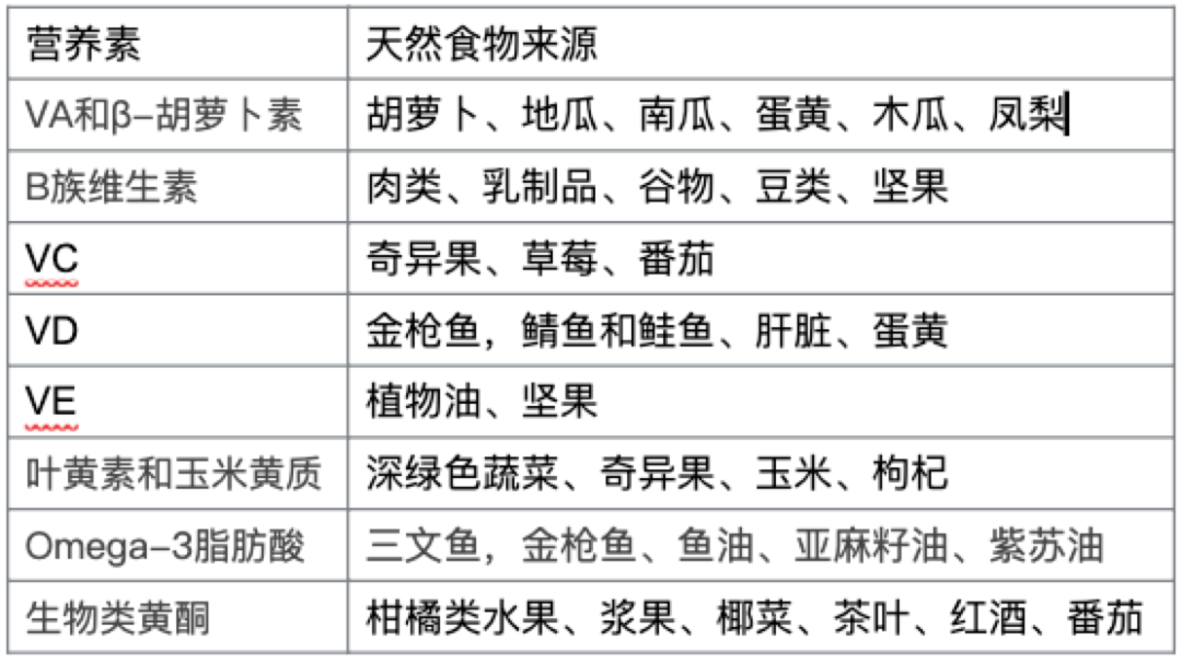 年轻人眼神怎能不行！保护视力怎么吃？抗蓝光到底抗在哪？-第4张图片-农百科