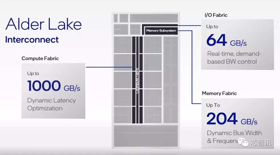 英特尔架构日秀肌肉：全新CPU/GPU/IPU发布，还有1000亿晶体管SoC