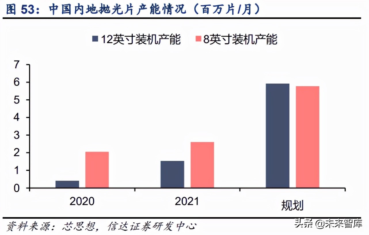半导体硅片行业深度报告：全球硅片景气上行，国产厂商加速破局