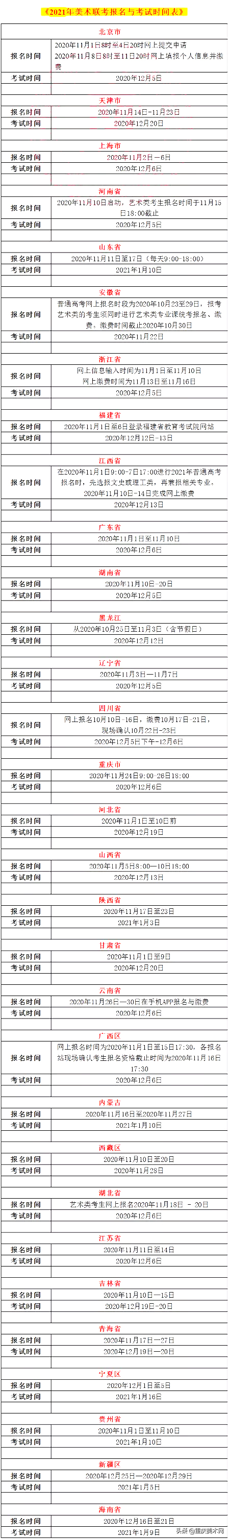 2022年美术联考报名和考试时间什么时候开始?会不会提前?