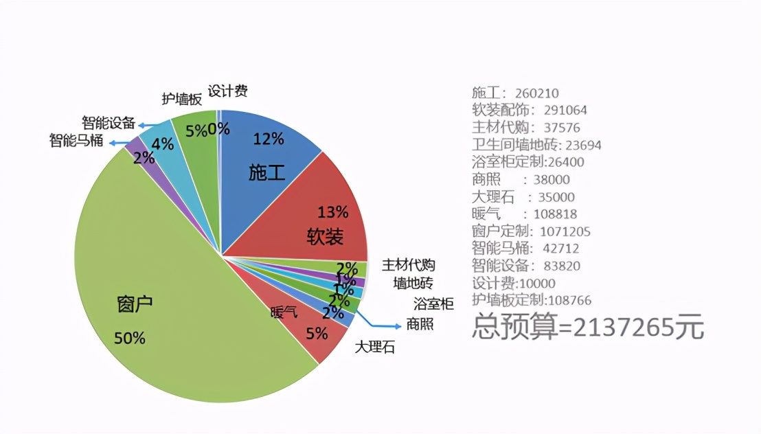 解析213.7万大单，看到的是陌生的海尔智家