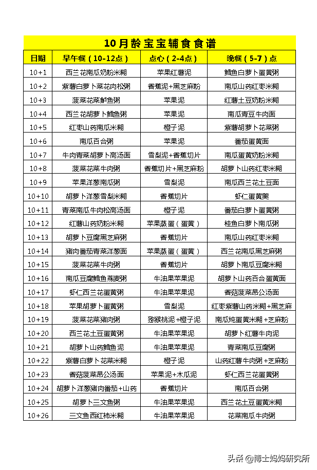 6-12月龄宝宝每日食谱计划表!不会做辅食的妈妈直接照做!