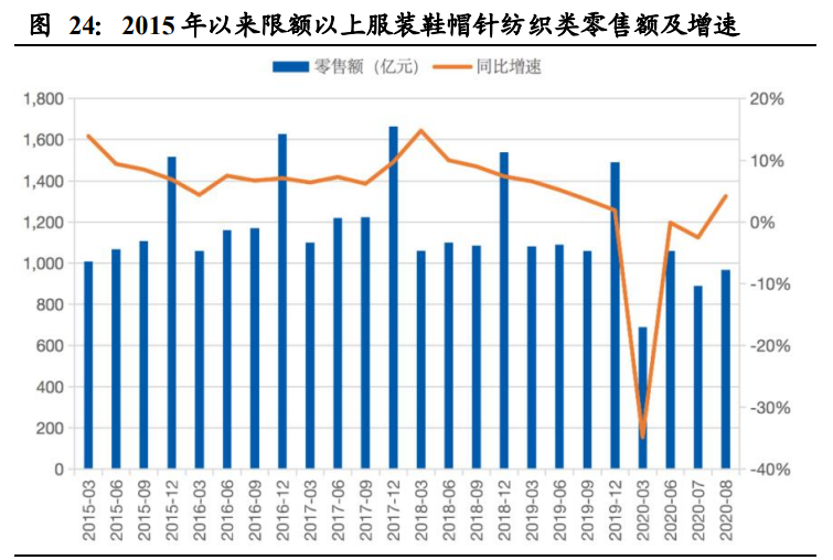 南极电商深度解析：打造“南极人共同体”，赋能产业链上下游