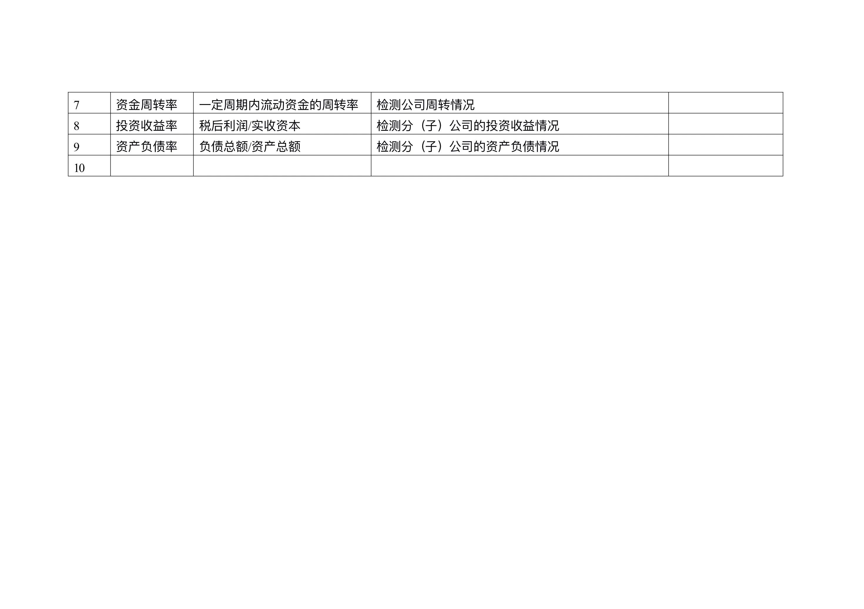 一套完整的企业部门KPI绩效考核指标库，从仓库到管理层，快收藏-91智库网