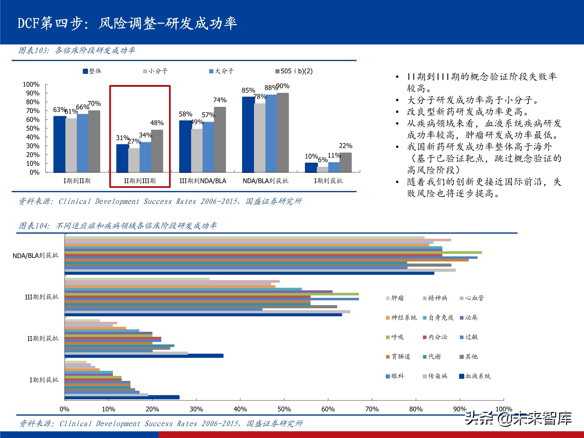 创新药行业实用投资手册2021：持续进化中的中国创新药大时代