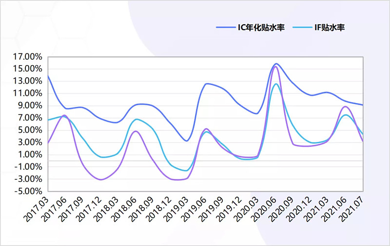 念空科技策略周报（2021/7/28）