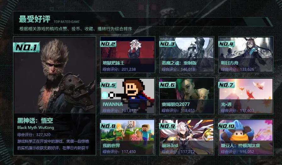 2020 B站游戏区官方年度盘点，这些游戏最火爆