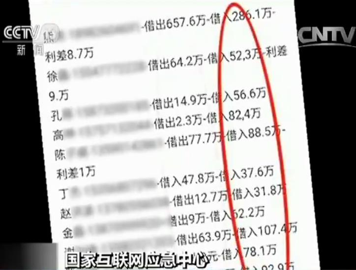 人人貸變身“人人宰”：“金融圈F3”，10年之后終于玩崩了