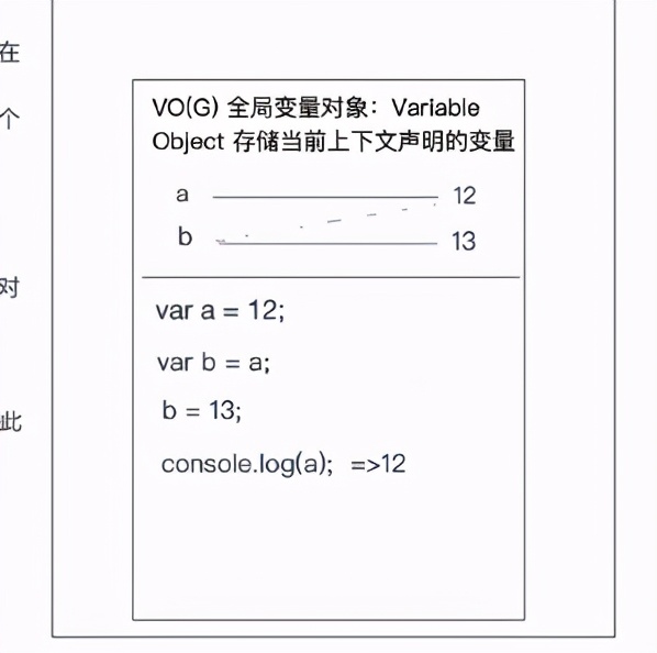 几个例子理解不同数据类型的堆栈内存处理