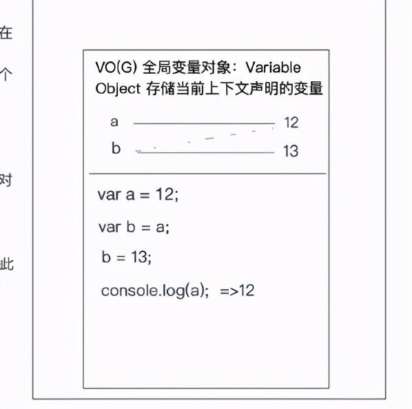 幾個例子理解不同資料型別的堆疊記憶體處理