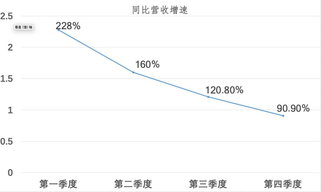 市值千亿的抖音短视频，软肋在这里