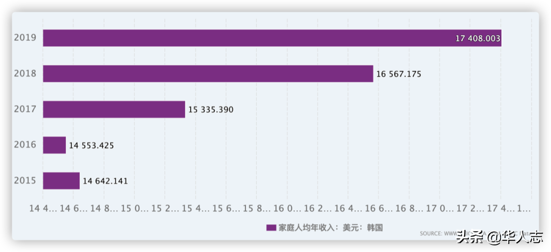 去韩国买房的中国人，有多“傻”？