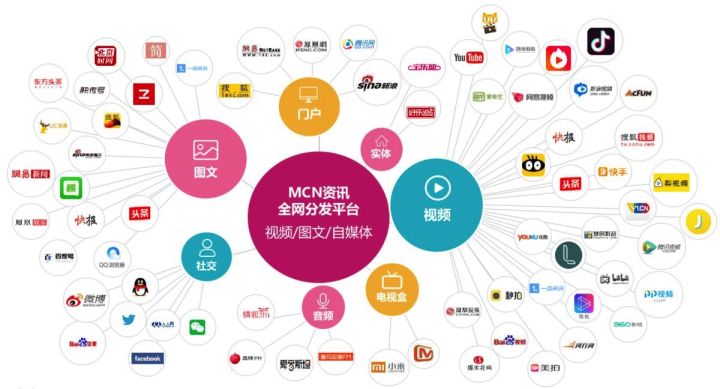 品牌全网推广如何做？独孤九剑刺破全网推广方法技巧