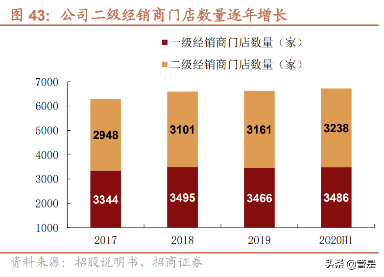 东鹏控股专题研究：品类齐全渠道占优，陶瓷龙头再展鹏翼