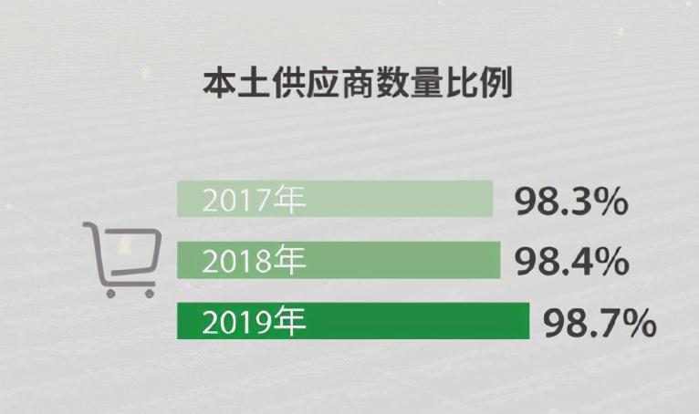 “伪装”成德克士的肯德基，要把麦当劳逼疯了