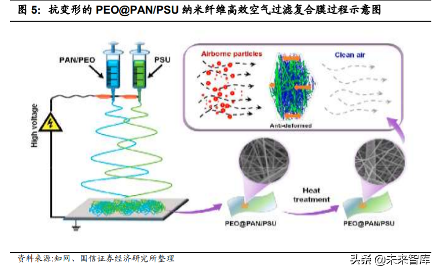 新材料专题报告：聚砜，机械性能优秀的耐高温特种工程塑料