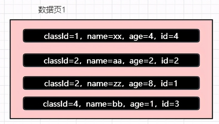 再有人问你MySQL是如何查询数据的，请把这篇文章甩给他