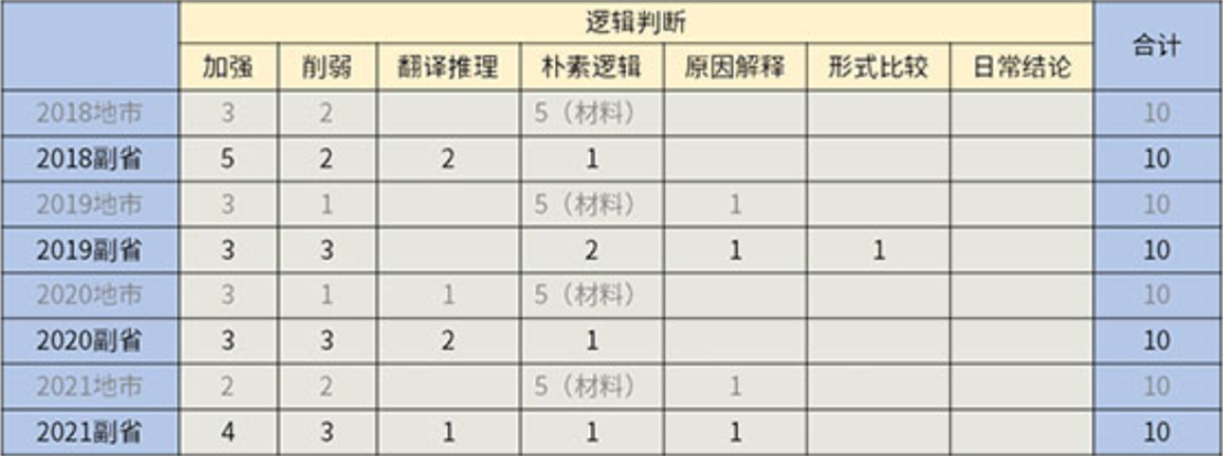 2022國(guó)考怎么考？考情最全分析?。ㄐ袦y(cè)篇）