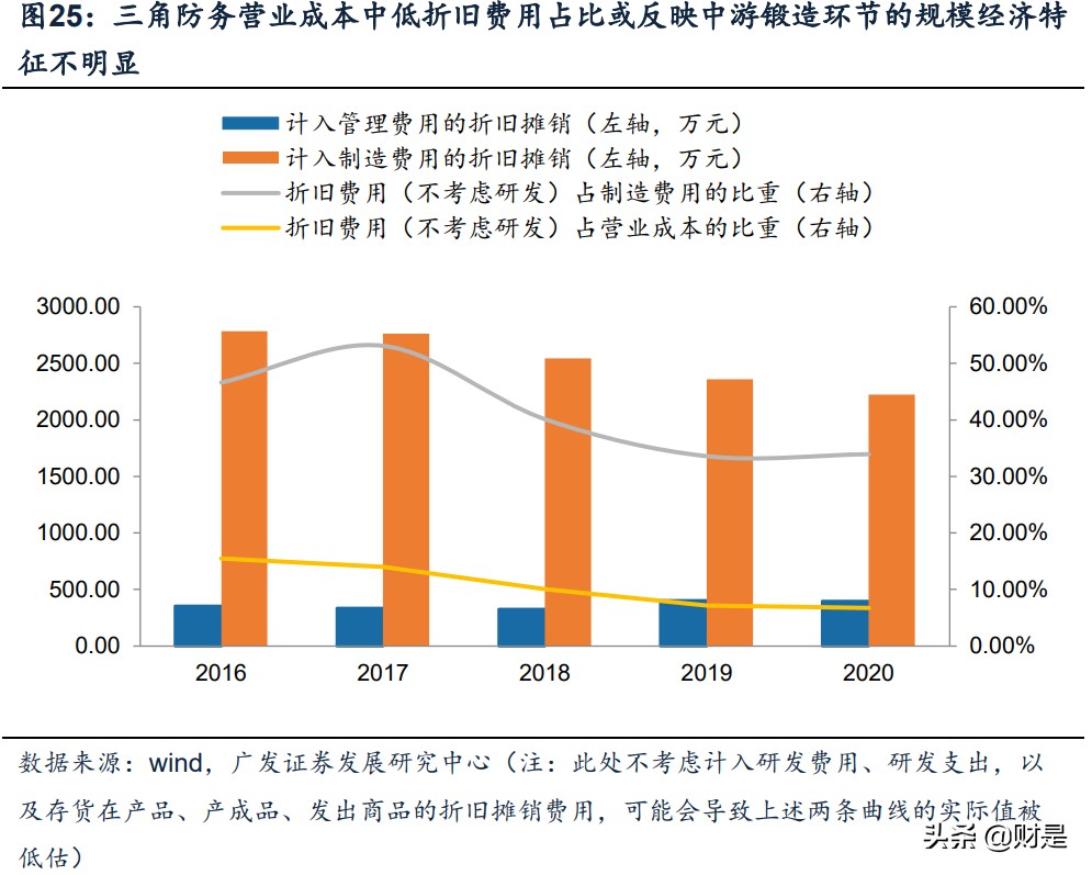 航空锻造产业研究：探析商业模式、格局壁垒、崛起演变