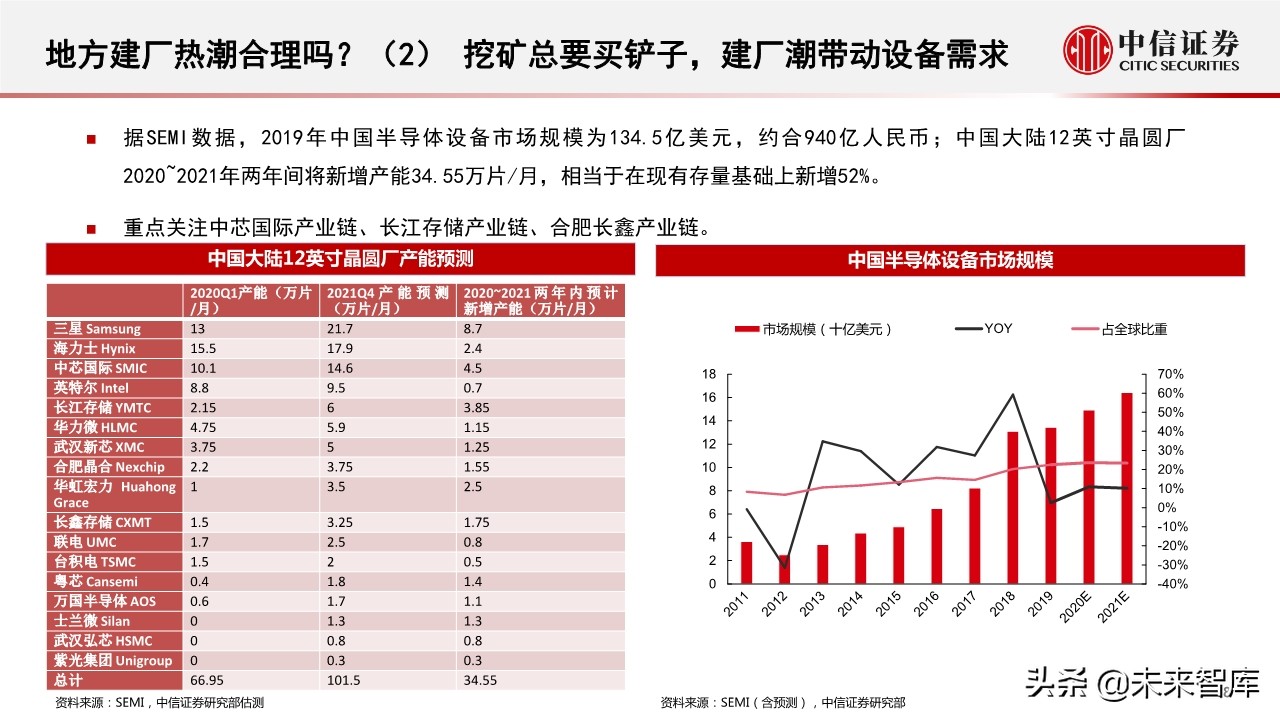 半导体行业深度报告：半导体产业近期趋势及核心问题