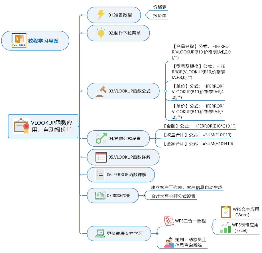 价格表自动生成报价单，Excel中的VLOOKUP函数来搞定