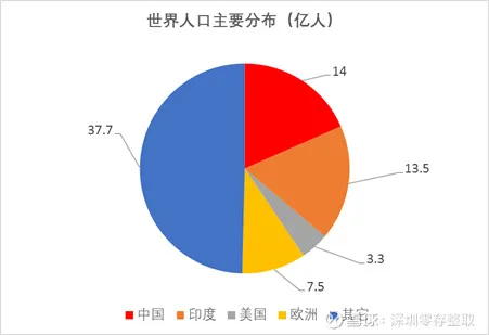 未来三到五年，医药生物行业将如何爆发