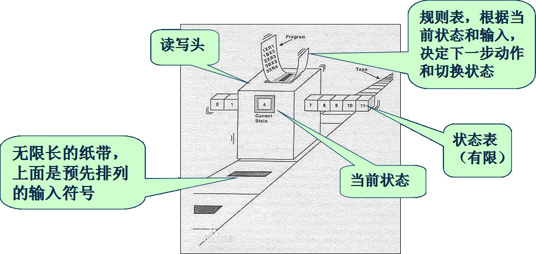 75 年前创立的图灵机，如今依然守在计算边界上独孤求败
